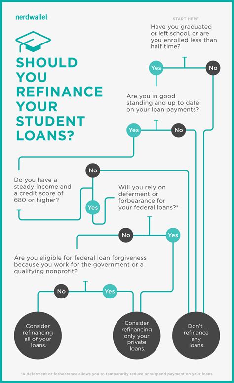 What credit score do you need to refinance your student loans